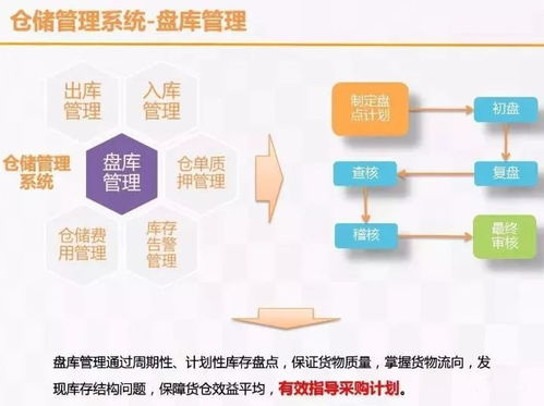 云威榜第357期 物聯(lián)網(wǎng)技術服務引領智慧物流與大數(shù)據(jù)解決方案