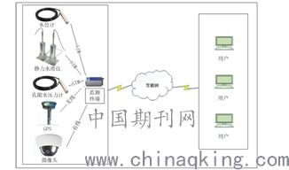 物聯(lián)網(wǎng)技術驅(qū)動下的地面沉降監(jiān)測管理系統(tǒng) 應用與展望